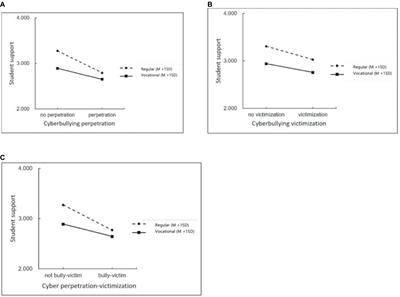 The role of school climate on student disclosure of private information and cyberbullying: a comparison of regular and vocational school students in China